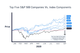 The s&p 500 index consists of most but not all of the largest companies in the united states. Xl1f8jenpikvym