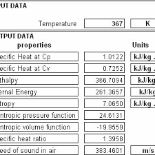 thermodynamic properties of air