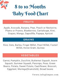 Chikku World 8 To 10 Months Baby Food Chart Introducing