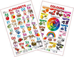Spectrum Combo Educational Wall Chart English Alphabets