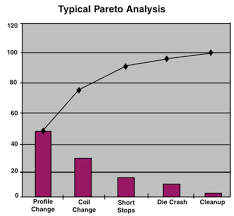 Sql Server Performance Pareto Charts In Ssrs