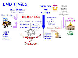 End Times Charting The End Times Part 1 Of 6
