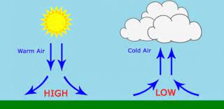 Cold air can irritate the airways and cause shortness of breath. Air Masses And Weather Fronts Trivia Questions Quiz Proprofs Quiz