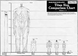 78 Described Attack On Titan Height Comparison