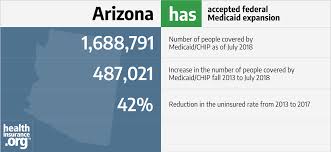 Arizona And The Acas Medicaid Expansion Eligibility