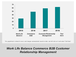 Work Life Balance Commerce B2b Customer Relationship
