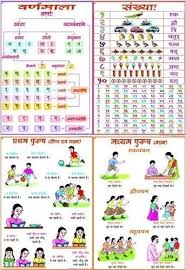 Learn Sanskrit Through Pictures Charts