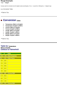 Conversion Formulas And Tables Pdf Free Download