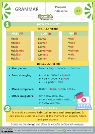 These can be used to express a meaning similar to the verb itself, however, they do not indicate tense, quantity or gender. The Present Indicative In Spanish Spanish Via Skype