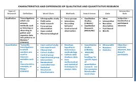Revolution in qualitative research example. Qualitative Versus Quantitative Research Evidence Based Nursing Practice