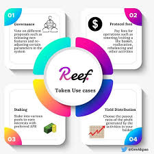 You can see the percentage of coins that have been staked in each of the top 10 projects together with the average staking reward and the maximum staking reward. Reef Finance Review Worth It Everything We Found
