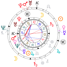 Astro Theme Natal Chart Astrology And Natal Chart Of Justin