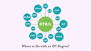 30 ot certifications and specialties