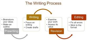 Stages Of Writing An Assignment Domyassignments Com Blog