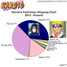 Out Of Character Naruto Amino