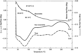 Factors affecting solubility • nature of the solvent and the solute: Commentary Considerations In The Measurement Of Glass Transition Temperatures Of Pharmaceutical Amorphous Solids Springerlink