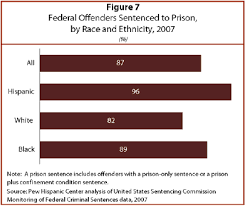 offenders in federal courts