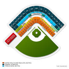 Altoona Curve At Richmond Flying Squirrels Mon May 4 2020