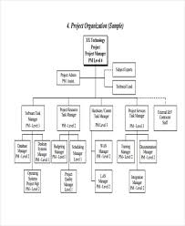Project Flow Chart Project Flow Chart Templates 6 Free Word Pdf
