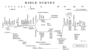Bible Mastery Tools