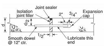 types of concrete joints a detailed