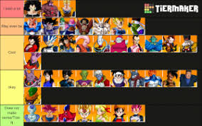 Feb 13, 2018 · dragon ball fighterz features a series of square colors next to your name indicating a rank&comma; Dragon Ball Fighterz Wish List Season 4 Tier List Community Rank Tiermaker