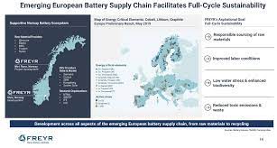 This development was noted by freyr battery in its 9 june 2021 filing of a third amendment to the registration statement on. Freyr Battery A Longshot Battery Play On Charging Up Europe Nyse Alus U Seeking Alpha