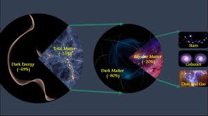 There's a halo of dark matter permeating every galaxy, and that means its particles pass through us, too. Scientists Publish Most Precise Measurements Of Dark Matter Ever Made Technology News