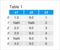 count nan values in pandas dataframe in