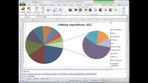 In Depth Tutorial Of Pie Of Pie Charts Excel 2010