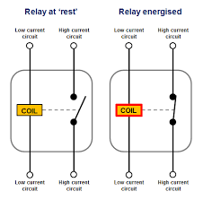 As in the diagram a wire is run from a 12 volt power source to the switch in the cab and out to the relay placing a fuse at the source of the power. Automotive Relay Guide 12 Volt Planet