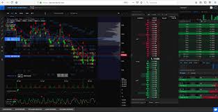 Dxfeed Tensorcharts Online Web Application That Visualizes