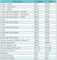 Disneyland Tickets Pricing For Single Park Park Hoppers And