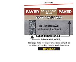 Gator Maxx Sand Alliance Gator