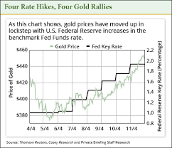 Heres Our Shocking New Gold Price Forecast For 2020