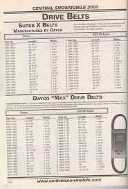 Drive Belt Size Chart Bedowntowndaytona Com