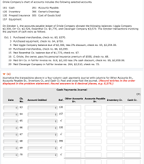 Solved Oriole Companys Chart Of Accounts Includes The Fo