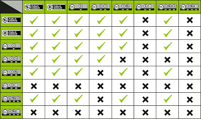 File Cc License Compatibility Chart Png Wikimedia Commons