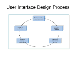 User Interface Design Chapter Ppt Download