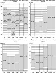 Bust Girth An Overview Sciencedirect Topics