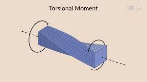bending and torsional moments