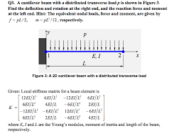 solved q3 a cantilever beam with a
