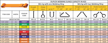 Nylon Sling Load Chart Best Picture Of Chart Anyimage Org