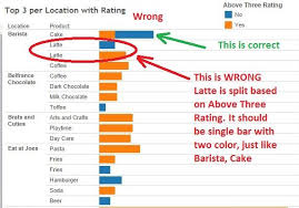 Tableau Color Coded Bar Chart Not Working Stack Overflow