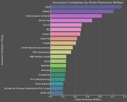largest insurance companies in europe 2024