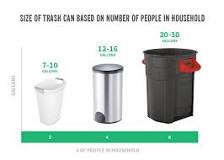 How tall is a normal kitchen garbage can?