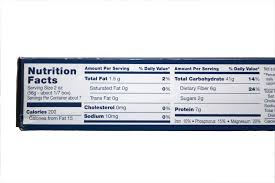 Food and drug administration (fda) recently announced that the nutrition facts label is getting a bit of a makeover to reflect updated scientific research, such as how diet is linked to chronic disease, along with how people actual. Healthy Grocery Store Items Here S The Complete List Healthy Kids Inc