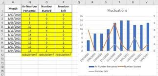 I've tried the following function: Using Ms Excel To Calculate Rolling Headcount And Turnover Microsoft Tech Community