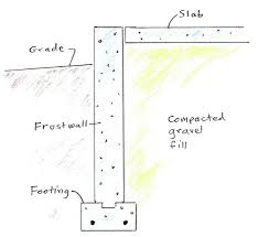 Diffe Types Of Insulated Slabs