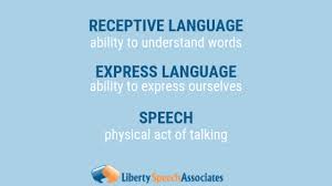 Speech Therapy Archives Page 2 Of 2 Liberty Speech